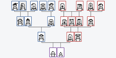 Channel Loyalty Programs Channel Loyalty Programs