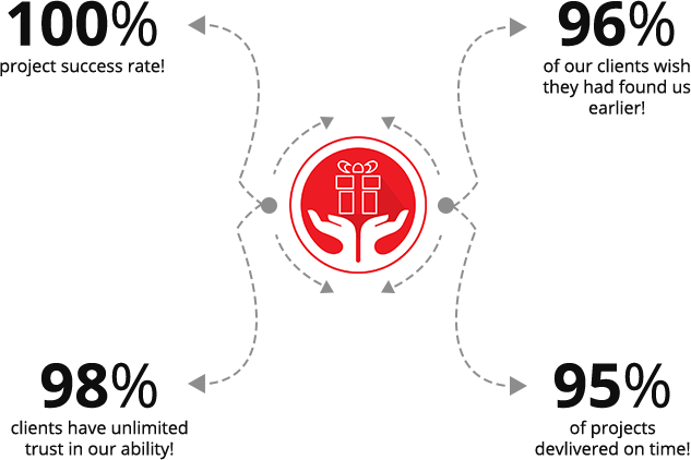 why_client_choose_us-1